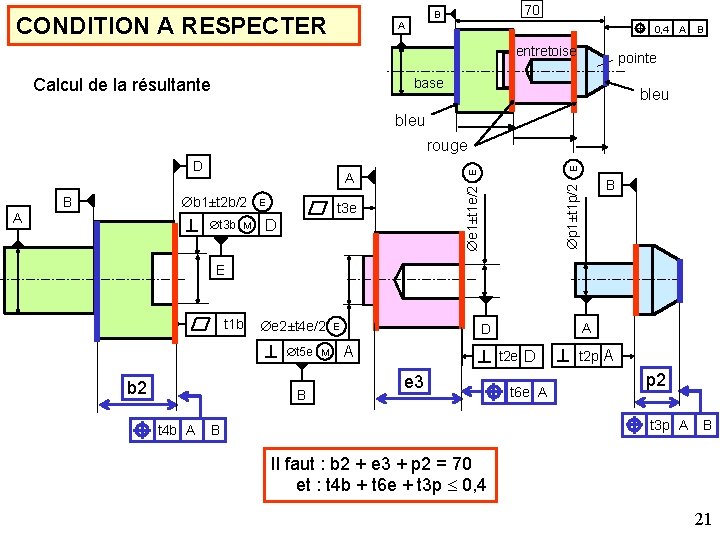 70 B CONDITION A RESPECTER A 0, 4 entretoise Calcul de la résultante A