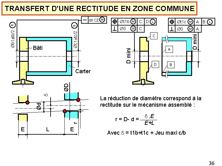 TRANSFERT D'UNE RECTITUDE EN ZONE COMMUNE M C D 0 M C L t