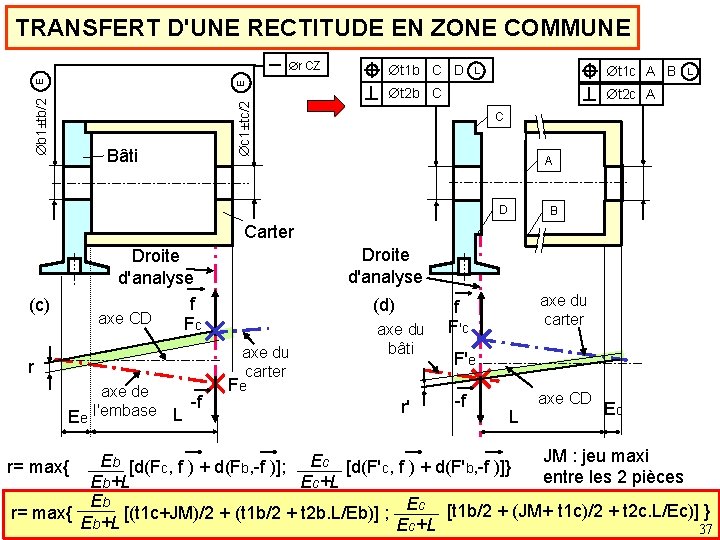 TRANSFERT D'UNE RECTITUDE EN ZONE COMMUNE E c 1±tc/2 b 1±tb/2 E r CZ