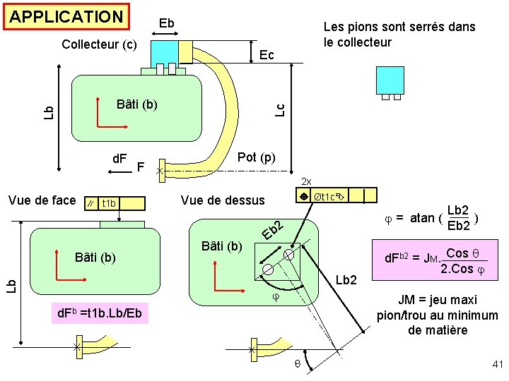 APPLICATION Eb Collecteur (c) Ec F Lc Lb Bâti (b) d. F Les pions