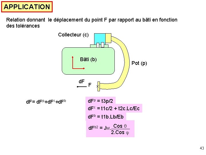 APPLICATION Relation donnant le déplacement du point F par rapport au bâti en fonction