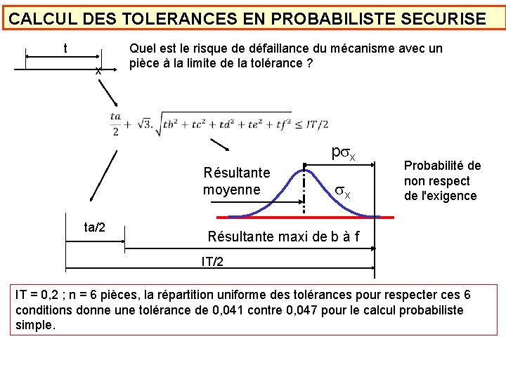 CALCUL DES TOLERANCES EN PROBABILISTE SECURISE t x Quel est le risque de défaillance