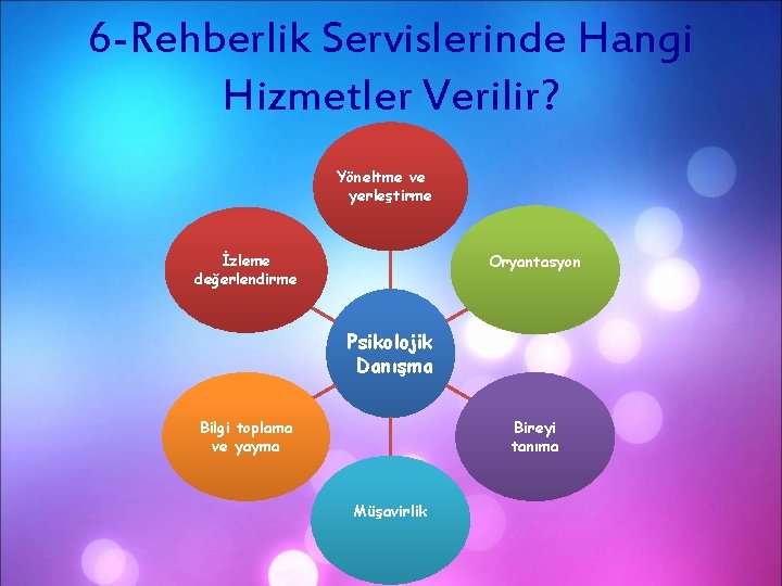 6 -Rehberlik Servislerinde Hangi Hizmetler Verilir? Yöneltme ve yerleştirme İzleme değerlendirme Oryantasyon Psikolojik Danışma