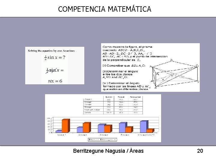 COMPETENCIA MATEMÁTICA Berritzegune Nagusia / Áreas 20 