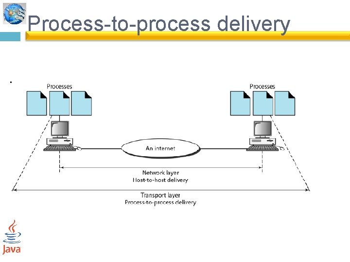 Process-to-process delivery 