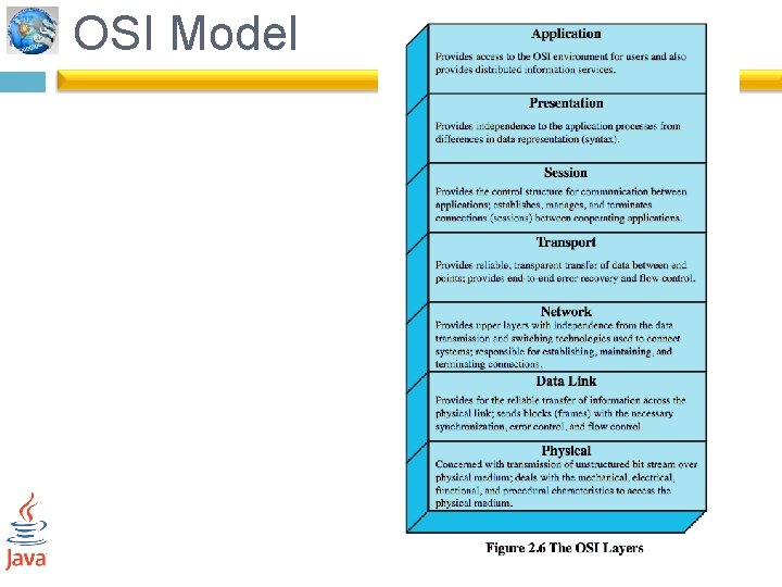 OSI Model 