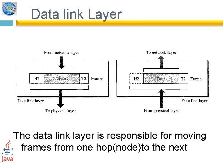 Data link Layer The data link layer is responsible for moving frames from one