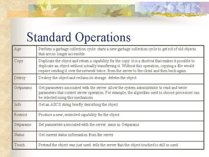 Standard Operations Age Perform a garbage collection cycle: starts a new garbage collection cycle
