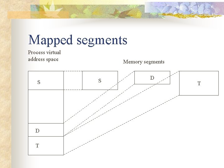 Mapped segments Process virtual address space S D T Memory segments S D T