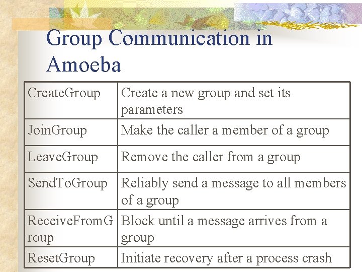 Group Communication in Amoeba Create. Group Join. Group Create a new group and set