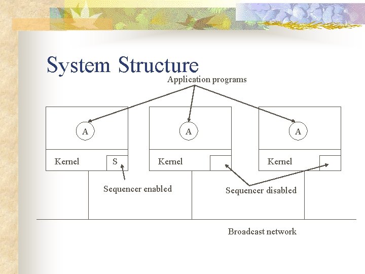 System Structure Application programs A Kernel A S Kernel Sequencer enabled A Kernel Sequencer