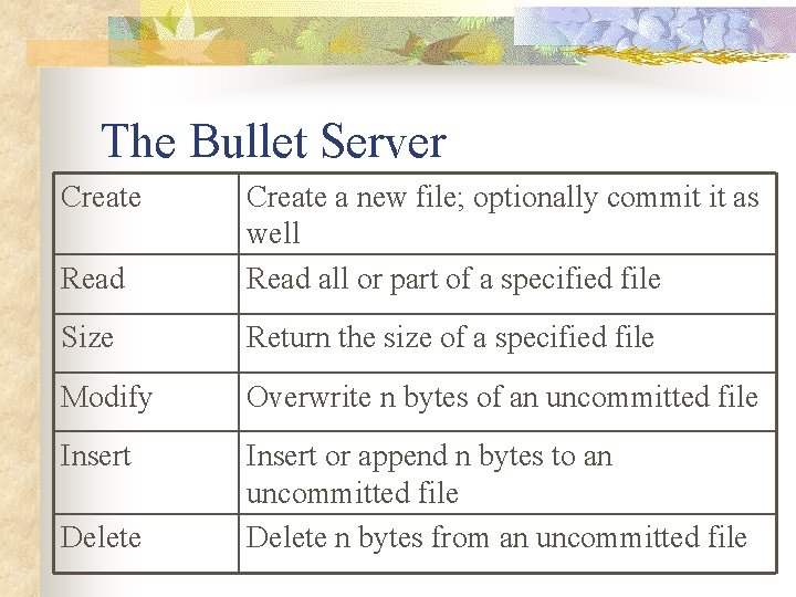 The Bullet Server Create Read Create a new file; optionally commit it as well