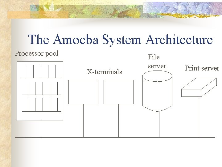 The Amoeba System Architecture Processor pool X-terminals File server Print server 