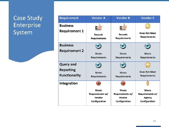 Case Study Enterprise System 28 
