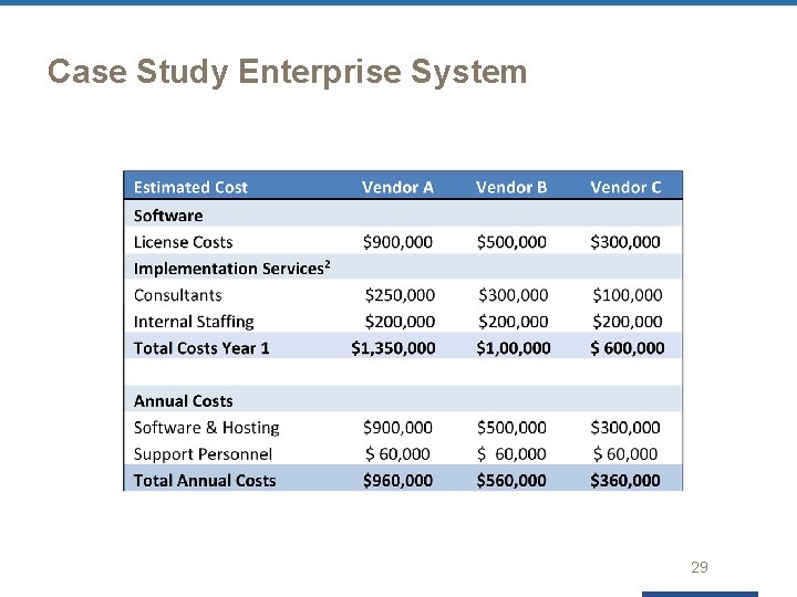Case Study Enterprise System 29 
