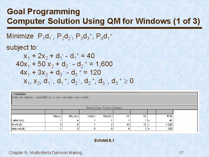 Goal Programming Computer Solution Using QM for Windows (1 of 3) Minimize P 1