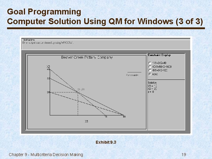 Goal Programming Computer Solution Using QM for Windows (3 of 3) Exhibit 9. 3