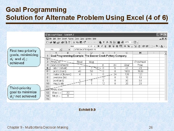 Goal Programming Solution for Alternate Problem Using Excel (4 of 6) Exhibit 9. 9