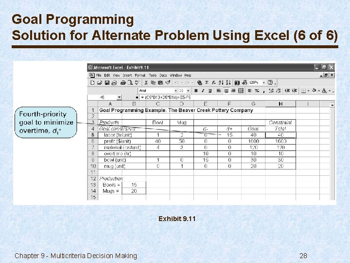 Goal Programming Solution for Alternate Problem Using Excel (6 of 6) Exhibit 9. 11