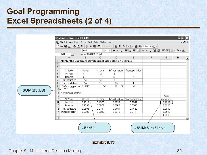 Goal Programming Excel Spreadsheets (2 of 4) Exhibit 9. 13 Chapter 9 - Multicriteria