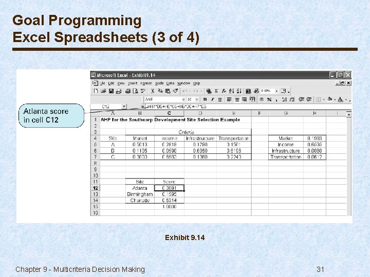 Goal Programming Excel Spreadsheets (3 of 4) Exhibit 9. 14 Chapter 9 - Multicriteria