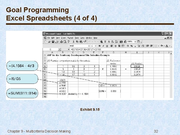 Goal Programming Excel Spreadsheets (4 of 4) Exhibit 9. 15 Chapter 9 - Multicriteria