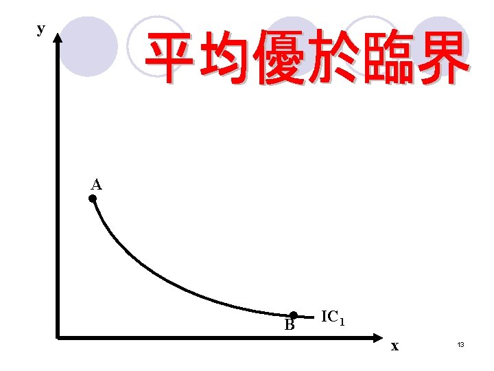 y A • • B IC 1 x 13  y A • • B IC 1 x 13