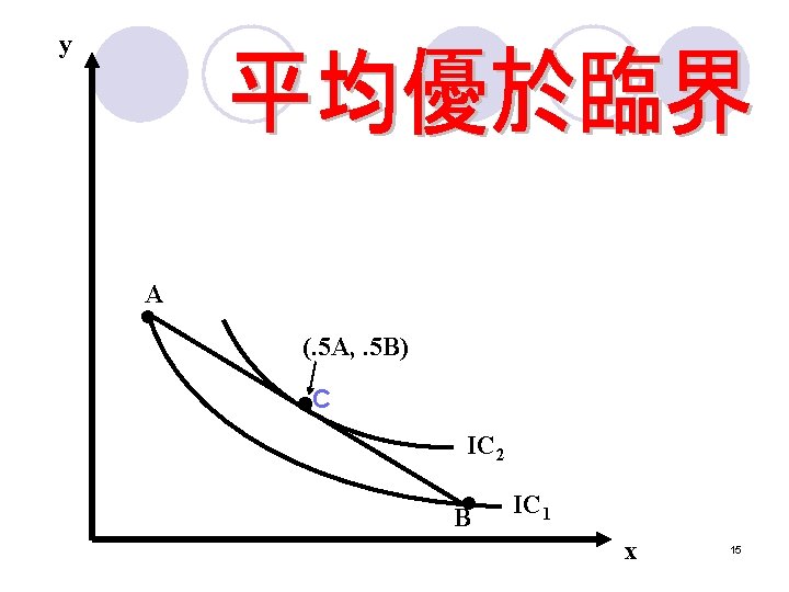 y A • (. 5 A, . 5 B) • C IC 2 • y A • (. 5 A, . 5 B) • C IC 2 •