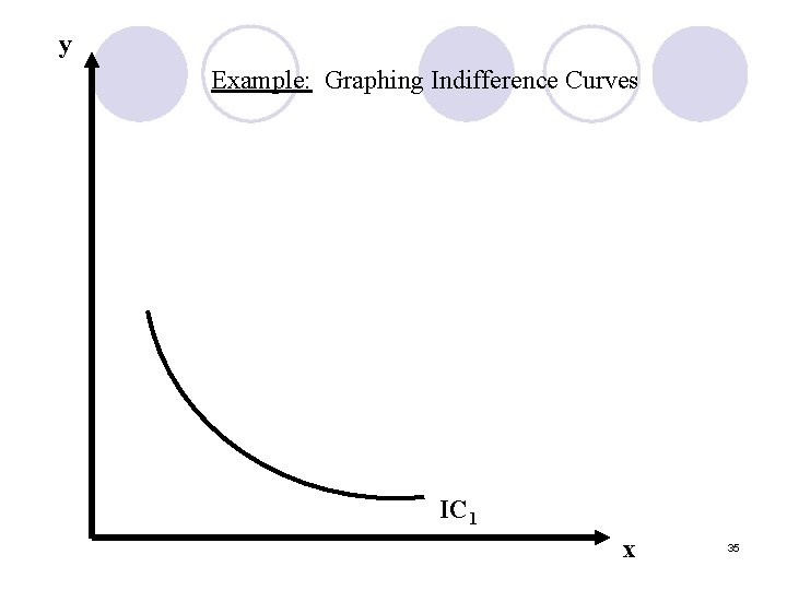y Example: Graphing Indifference Curves IC 1 x 35  y Example: Graphing Indifference Curves IC 1 x 35