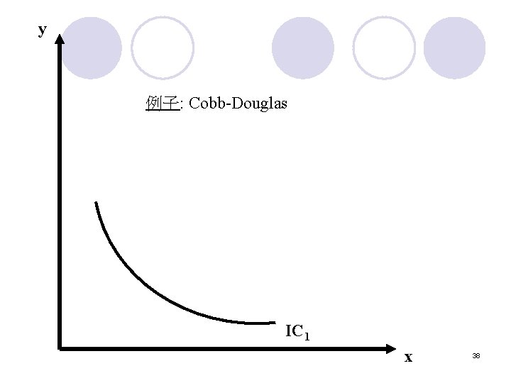 y 例子: Cobb-Douglas IC 1 x 38  y 例子: Cobb-Douglas IC 1 x 38