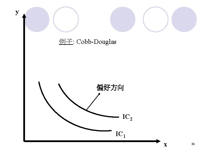 y 例子: Cobb-Douglas 偏好方向 IC 2 IC 1 x 39  y 例子: Cobb-Douglas 偏好方向 IC 2 IC 1 x 39
