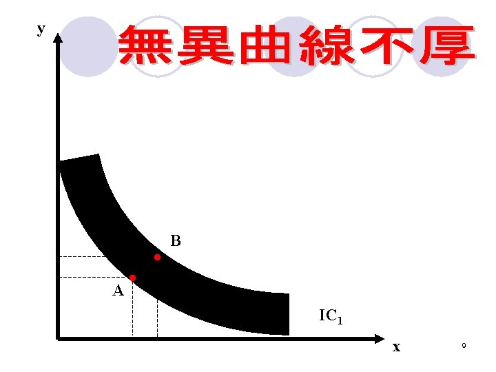 y A • • B IC 1 x 9  y A • • B IC 1 x 9