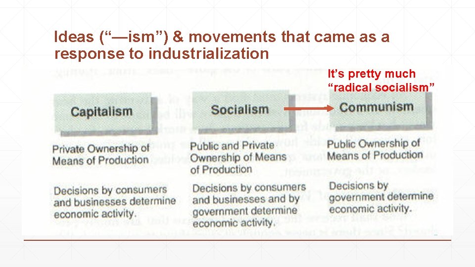 Ideas (“—ism”) & movements that came as a response to industrialization It’s pretty much