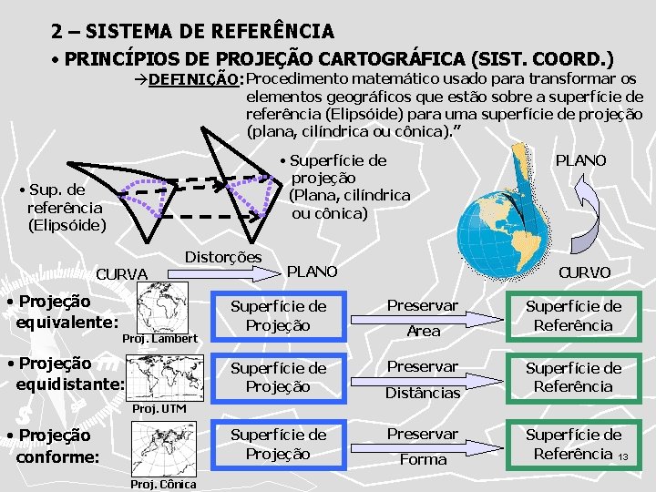 2 – SISTEMA DE REFERÊNCIA • PRINCÍPIOS DE PROJEÇÃO CARTOGRÁFICA (SIST. COORD. ) DEFINIÇÃO: