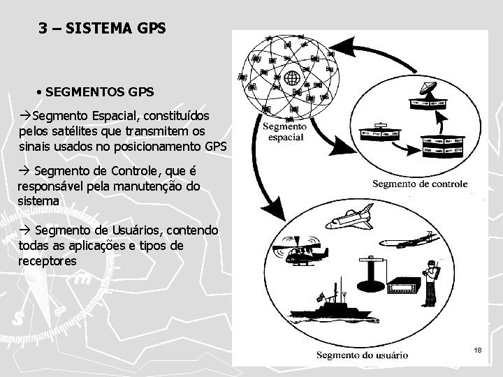 3 – SISTEMA GPS • SEGMENTOS GPS Segmento Espacial, constituídos pelos satélites que transmitem