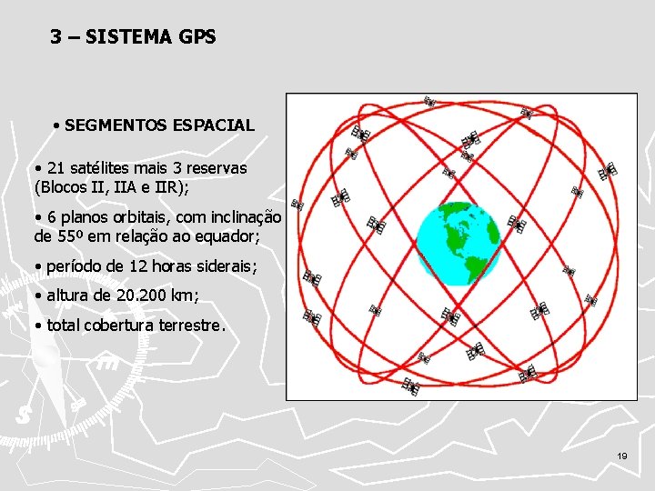 3 – SISTEMA GPS • SEGMENTOS ESPACIAL • 21 satélites mais 3 reservas (Blocos