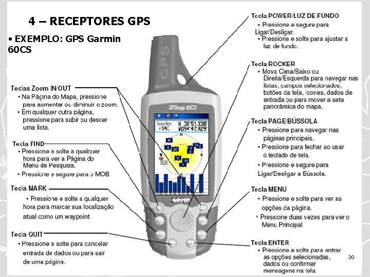 4 – RECEPTORES GPS • EXEMPLO: GPS Garmin 60 CS 30 