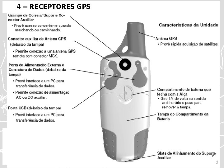 4 – RECEPTORES GPS 31 