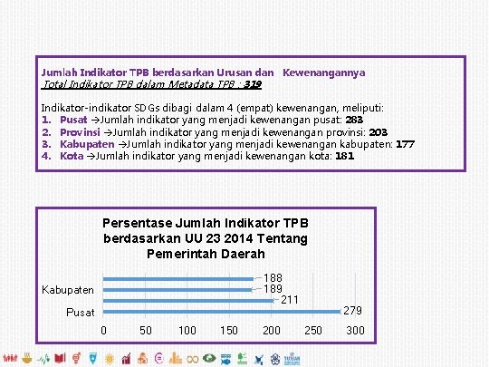 Jumlah Indikator TPB berdasarkan Urusan dan Kewenangannya Total Indikator TPB dalam Metadata TPB :