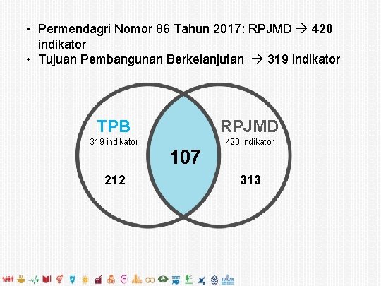  • Permendagri Nomor 86 Tahun 2017: RPJMD 420 indikator • Tujuan Pembangunan Berkelanjutan