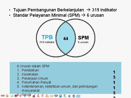  • Tujuan Pembangunan Berkelanjutan 319 indikator • Standar Pelayanan Minimal (SPM) 6 urusan