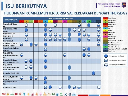 ISU BERIKUTNYA HUBUNGAN KOMPLEMENTER BERBAGAI KEBIJAKAN DENGAN TPB/SDGs 