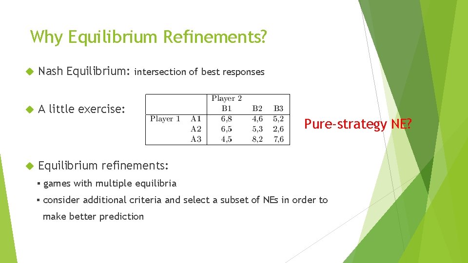 Why Equilibrium Refinements? Nash Equilibrium: intersection of best responses A little exercise: Pure-strategy NE?