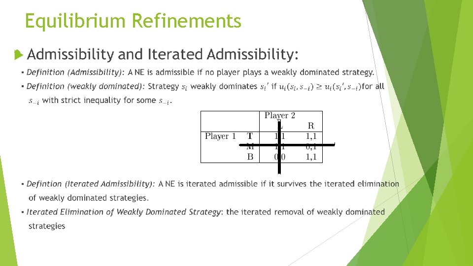 Equilibrium Refinements 