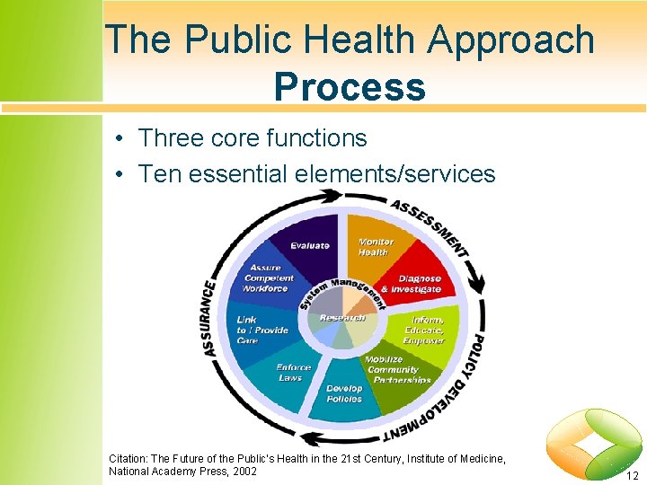 The Public Health Approach Process • Three core functions • Ten essential elements/services Citation:
