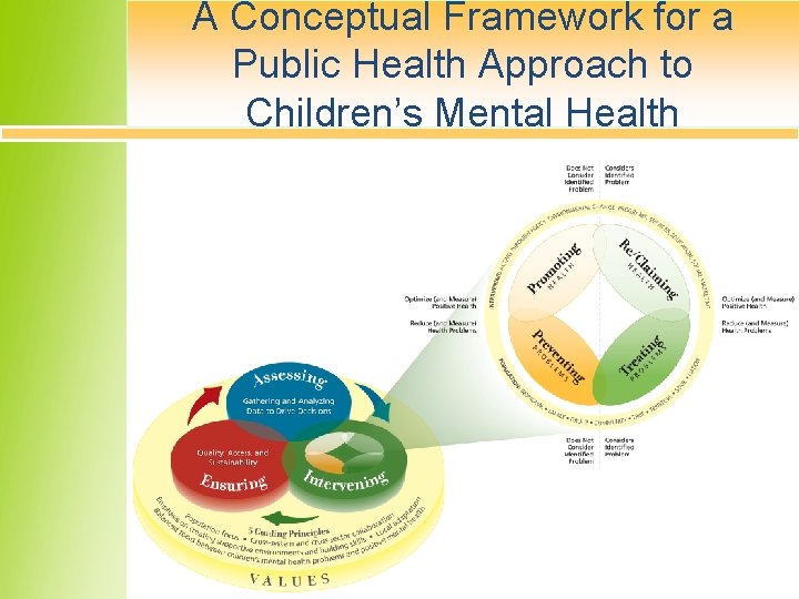 A Conceptual Framework for a Public Health Approach to Children’s Mental Health 17 