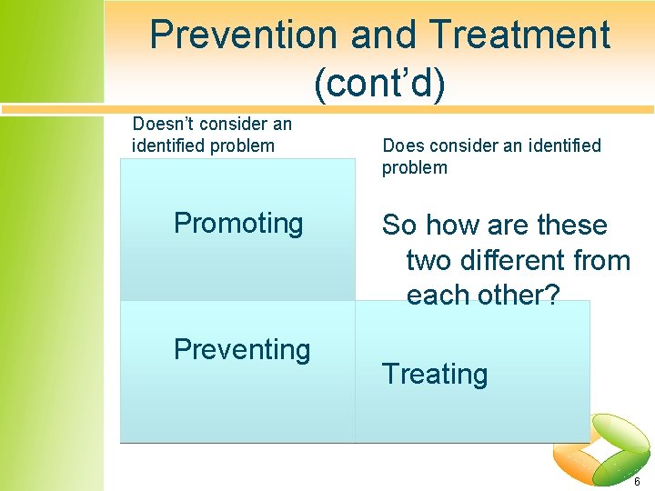 Prevention and Treatment (cont’d) Doesn’t consider an identified problem Promoting Preventing Does consider an