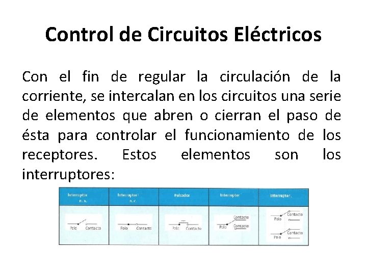 Control de Circuitos Eléctricos Con el fin de regular la circulación de la corriente,