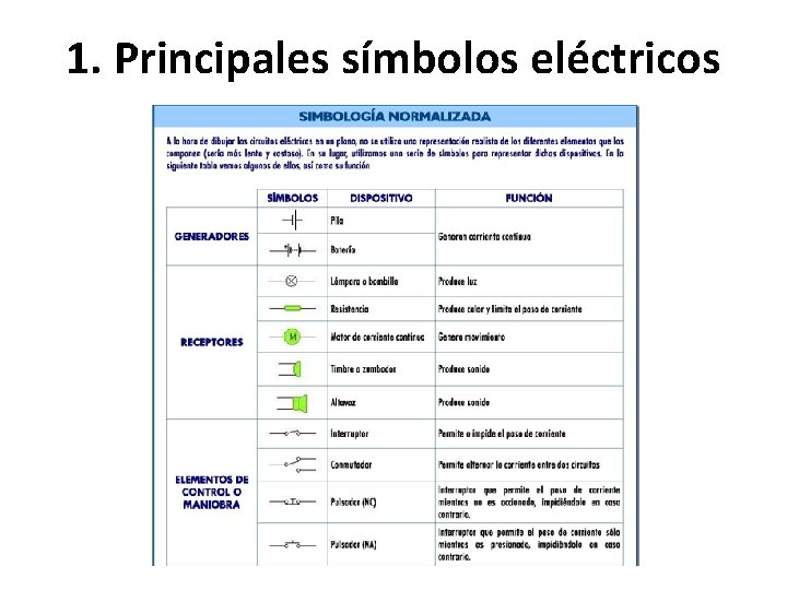 1. Principales símbolos eléctricos 
