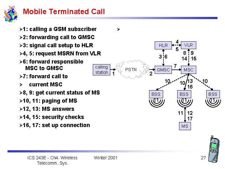 Mobile Terminated Call Ø 1: calling a GSM subscriber Ø Ø 2: forwarding call
